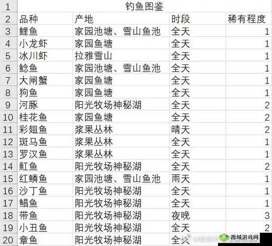 摩尔庄园手游粑粑海肠的作用详解及获取方法完全攻略