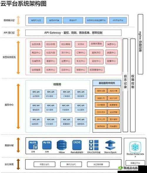 JSP 成品网站：电子商务解决方案