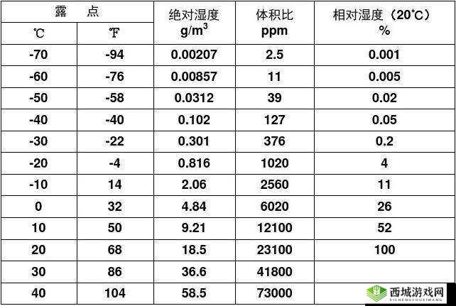 相对湿度 HZ 下小神 J 教程：详细解析