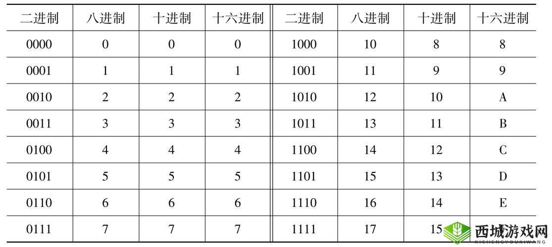 在二进制领域中如何彻底关闭令人困扰的语音控制功能