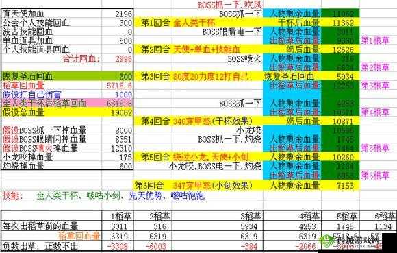 弹弹堂手游辅助流攻略大全：玩转策略与操作技巧教学