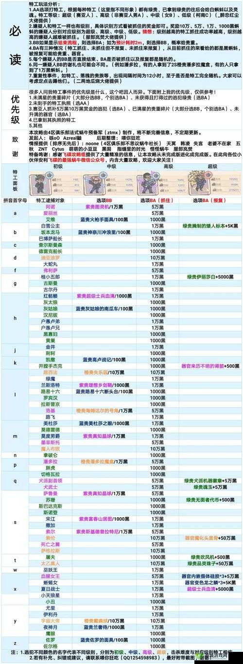 最强蜗牛高丽情报点怎么选之技巧攻略