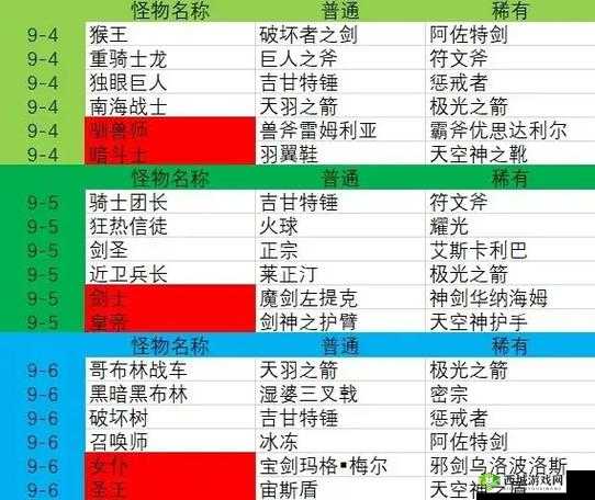 新手攻略解析：深入解读如何玩转武器投掷RPG2《悠久之空岛》的精髓技巧