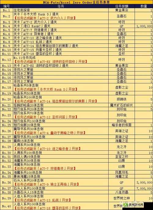 FGOFZ联动狂欢：掉落览与攻略指南