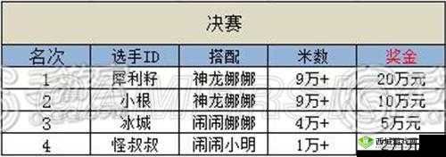 天天酷跑3v3高分搭配攻略：角色与技能组合推荐