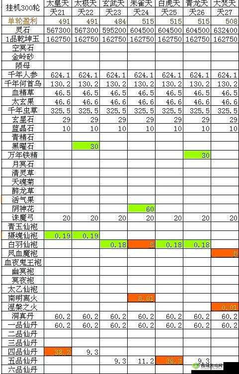 揭秘品仙丹获取途径：想不想修真中如何获得品仙丹？