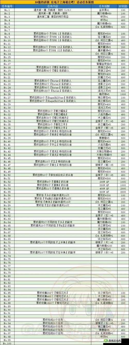 FGO魔伊联动复刻攻略：任务11解锁与完成指南