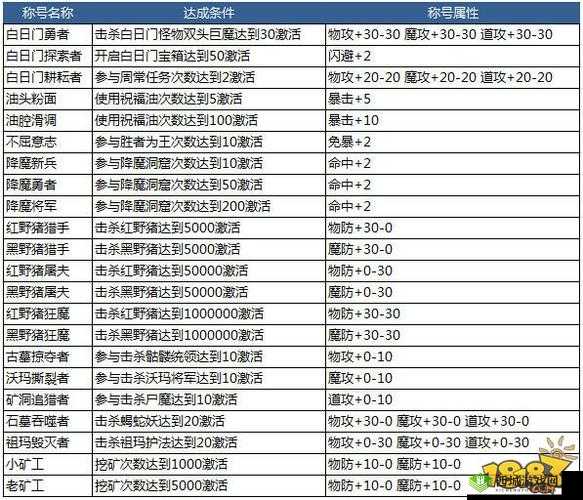 热血手游剧毒陷阱胜者为王活动奖励揭秘