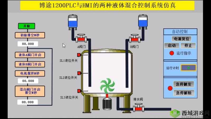 液体收集器系统 HH 的应用与创新