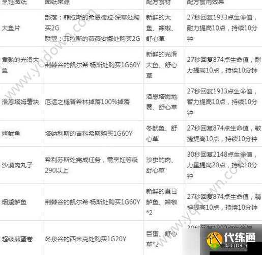 寻仙手游奇门加点攻略：技能属性分配指南