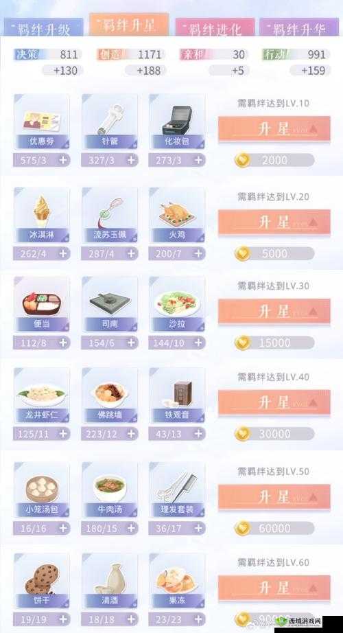 恋与制作人许墨桃之夭夭进化材料大全：全面解析进化所需材料汇总