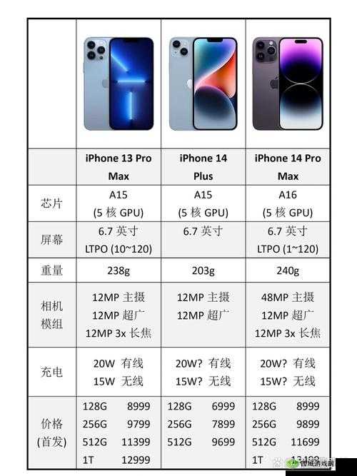 iPhone14 欧美日韩版本差异特点剖析