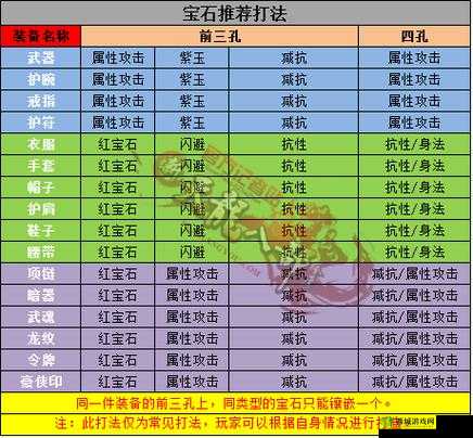 天龙部手游平民天山宝石镶嵌攻略：如何打造高效战斗配置？