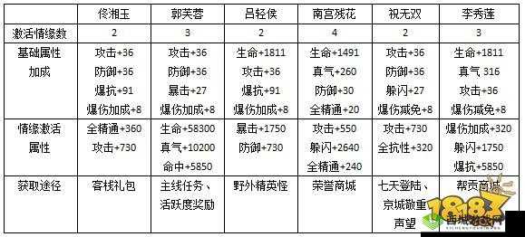 仙灵外传手游藏宝图召唤，秒变富豪攻略秘籍