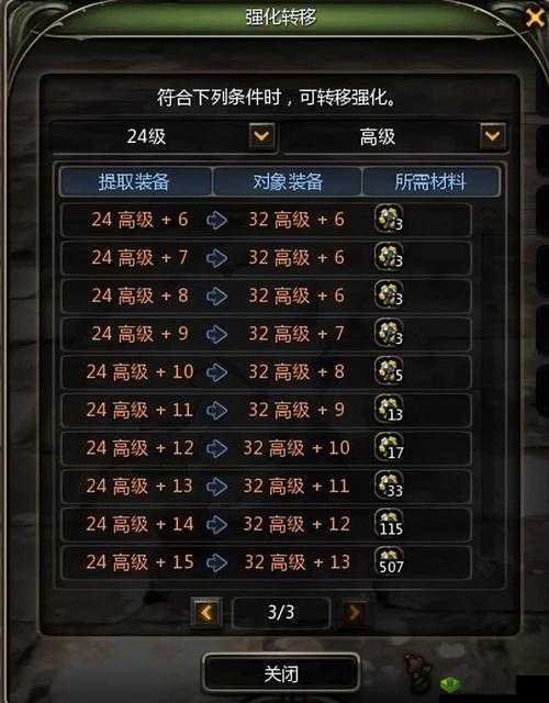 龙之谷手游 pvp、pve 详解：了解这些，称霸游戏不是梦