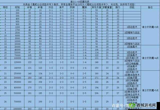 天命传说英格拉姆攻略：培养技能装备全解析