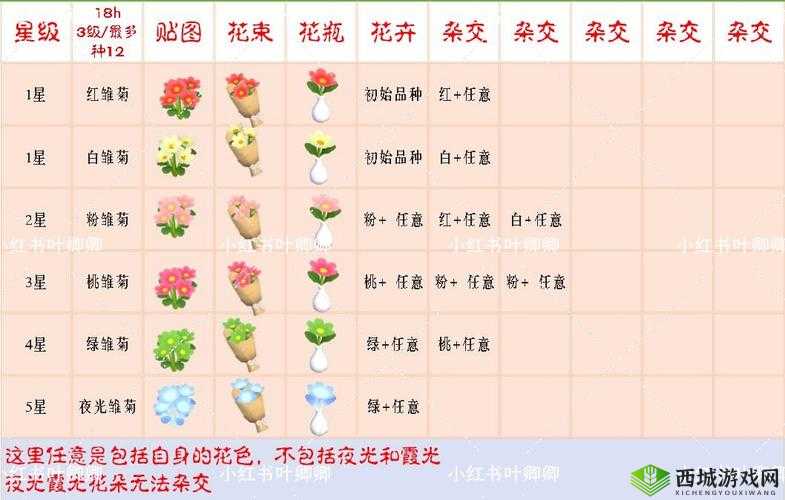 心动小镇花卉杂交方法：技巧与要点