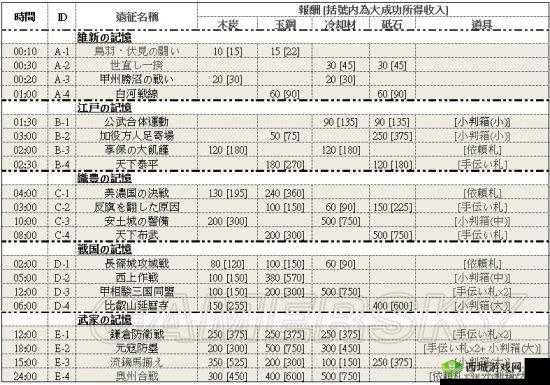 刀剑乱舞远征指南：全方位解析获取最大收益的绝妙策略