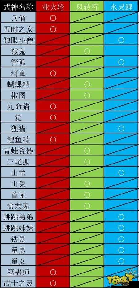 阴阳师新 SR 式神鸠觉醒材料揭秘