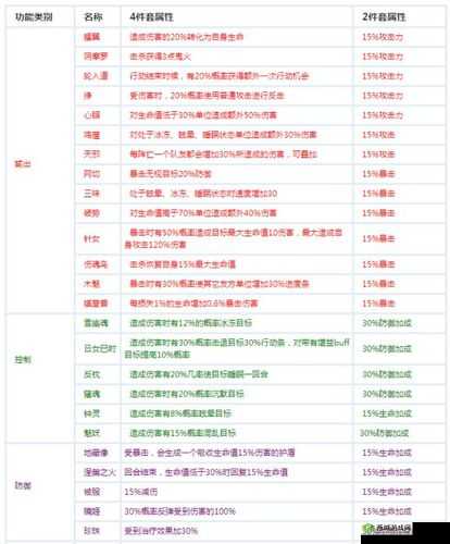 阴阳师御魂奉纳奖励解析与回收用法介绍