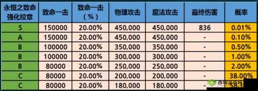 龙之谷手游影舞者龙玉选择与装备搭配推荐