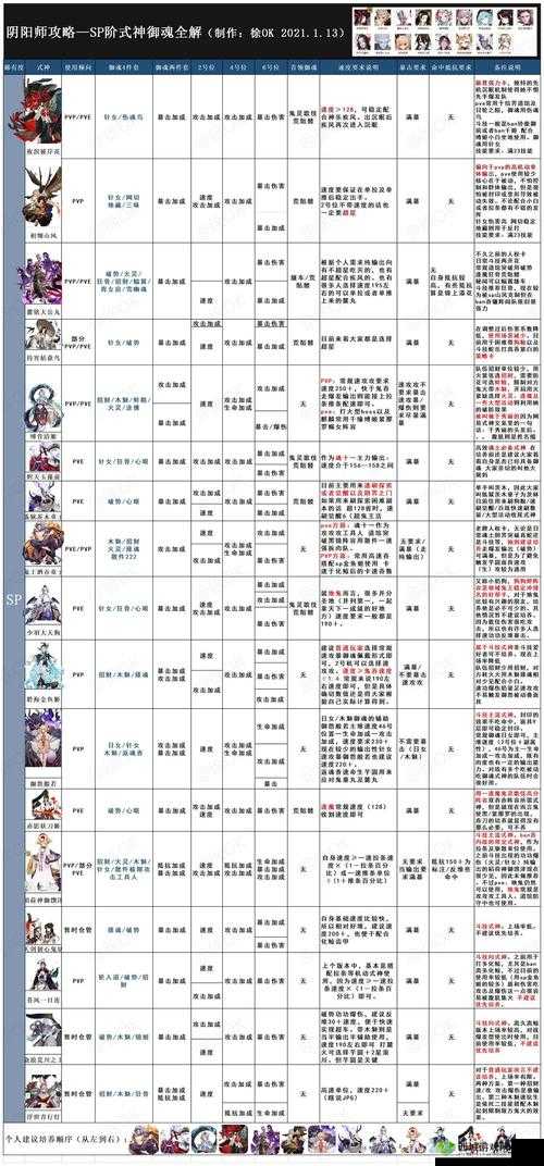 阴阳师式神升级与战力提升技巧全攻略