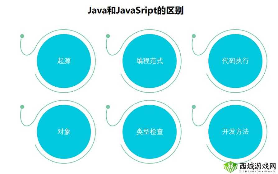 JavaScript 和 Java-HD 有显著区别