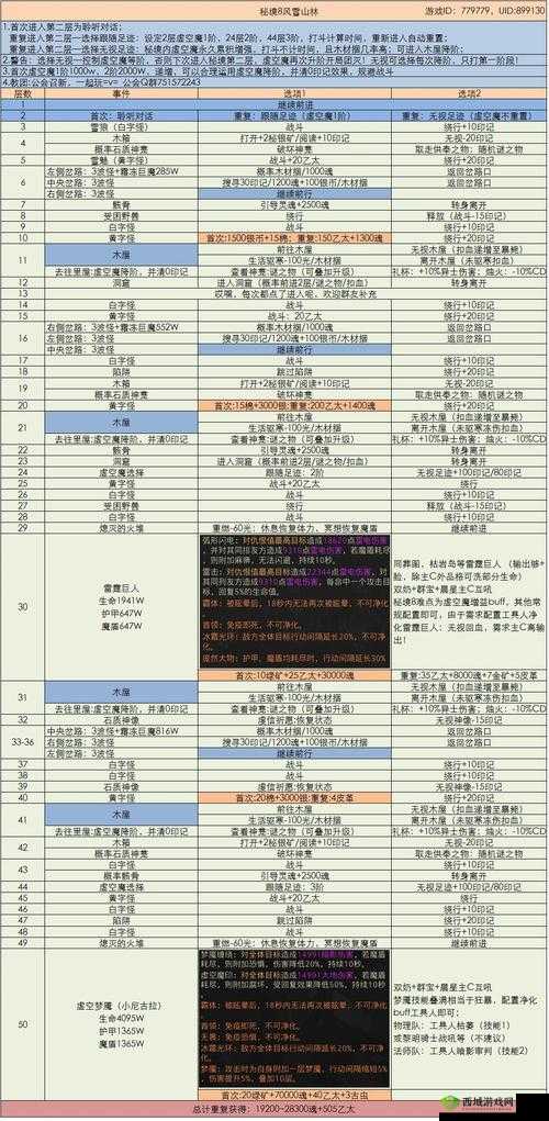 地下城堡3汲魂之主秘境攻略：最佳打法与通关秘籍