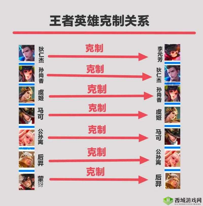 紫龙之力揭秘：王者荣耀英雄超强属性解析