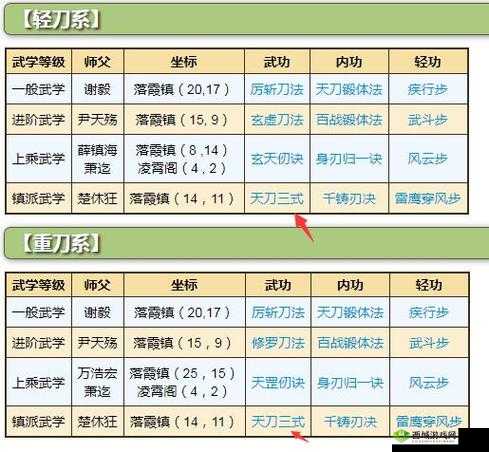 《烟雨江湖家宅厨房美食烹饪秘籍解析》