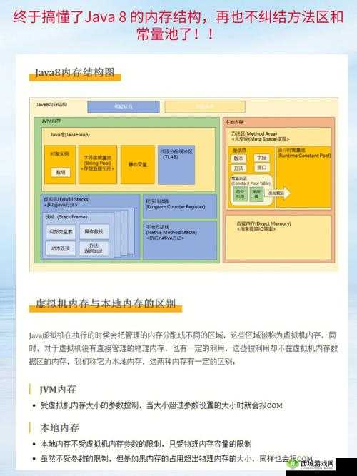 Java -Xms -Xmx 内存配置的关键要点