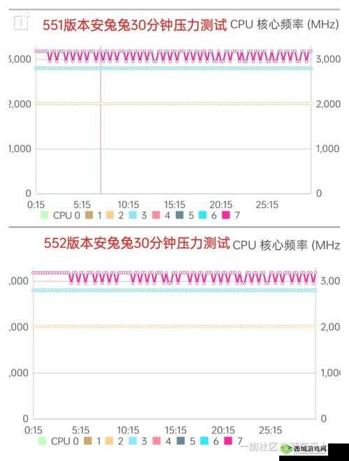 国产 max323 测评：深度剖析与性能展示