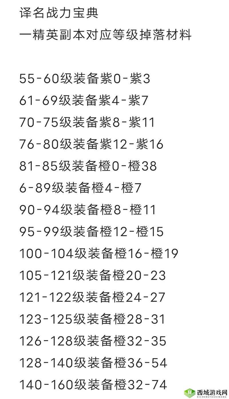 火影忍者手游：全面解析上忍装备的获取秘籍与有效途径