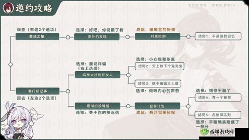 原神攻略：鹿野院平藏邀约任务全成就解锁指南