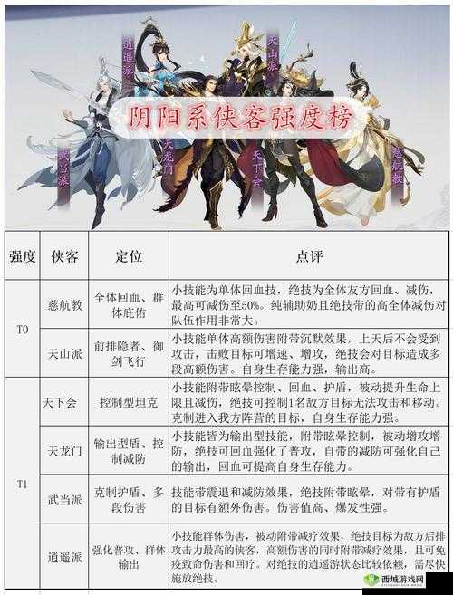 武林闲侠角色好感度提升攻略