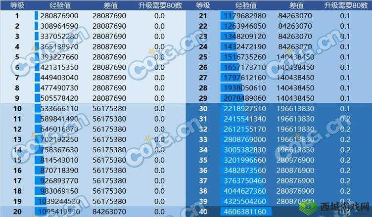 FJ：装备经验与金币兑换比率