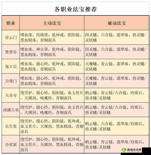 梦幻新诛仙新手门派选择指南：攻略你的入门首选探究各门派特色与优势分析