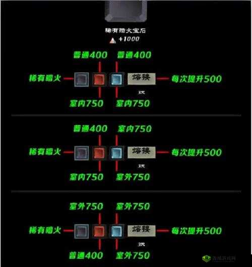 君王 3 宝石合成秘籍：如何合成宝石全攻略