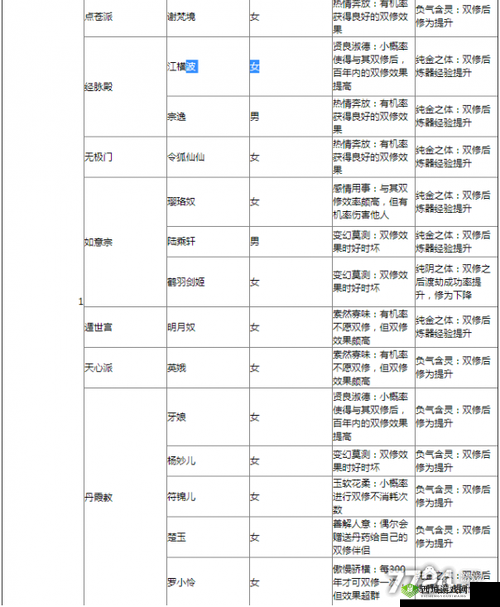 天天酷跑金元年兽最佳搭配组合分析介绍