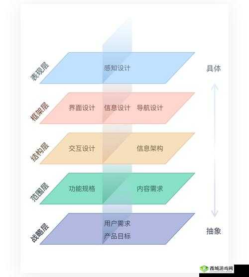 优化部分功能，提升用户体验