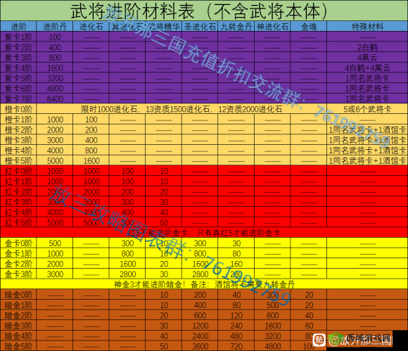 放开那三国：武将选择攻略大全