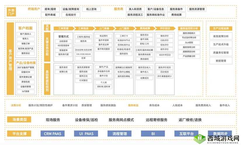 成免费 CRM 大全：全面解析与实用指南