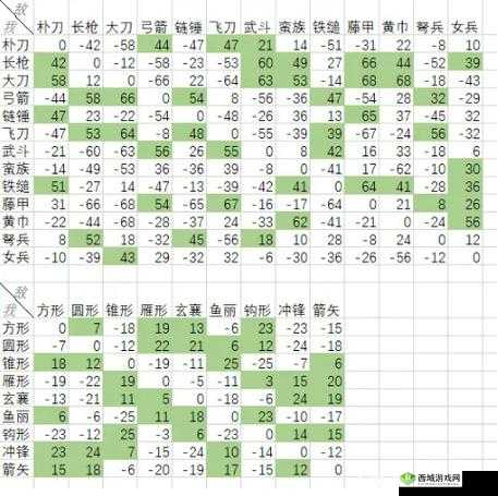 异星帝国兵种大揭秘：特点、克制关系全知道