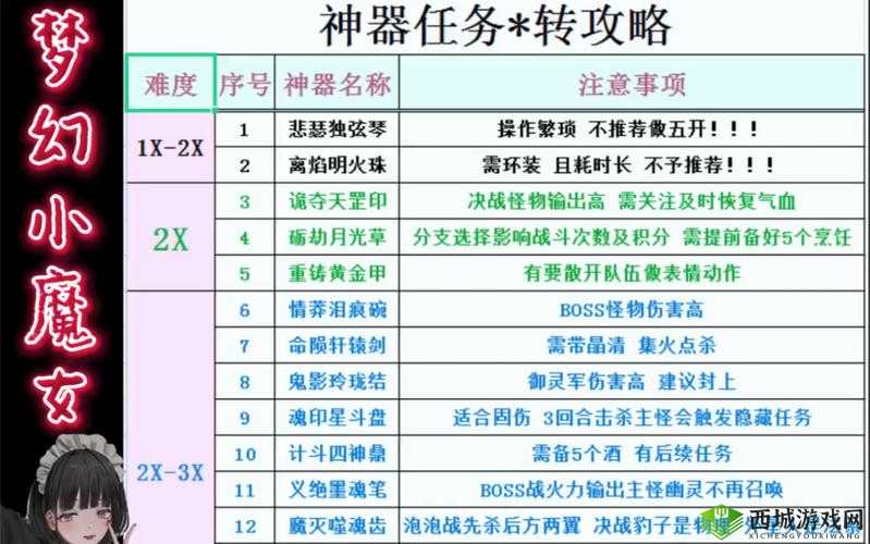 梦幻西游押镖全攻略 从接取任务到完成交付的详细步骤与技巧解析