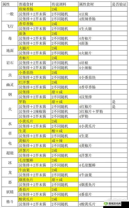 闪现食谱宝典：解锁宝可梦中闪电鸟必出食谱配方