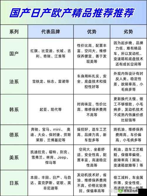 日产、国产、欧产，你更青睐谁？