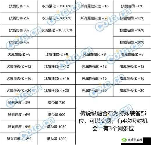 天天风之旅经验符文石新装备攻略点评及使用技巧分析