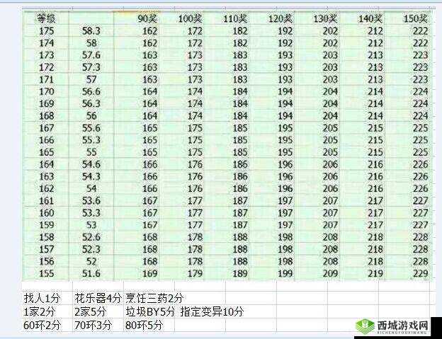 梦幻西游手游跑环与吃援助经验计算详细解析