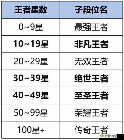 天天酷跑锦标赛第二季白银段位奖励详解