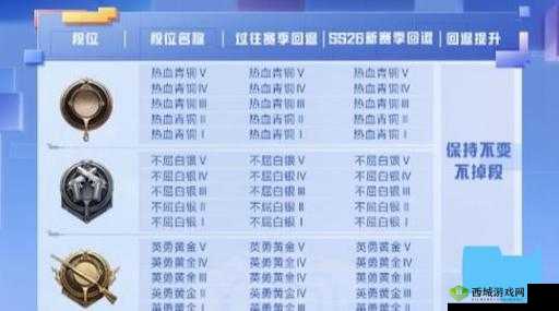 和平精英SS16赛季段位继承全览：段位重置时间表解析